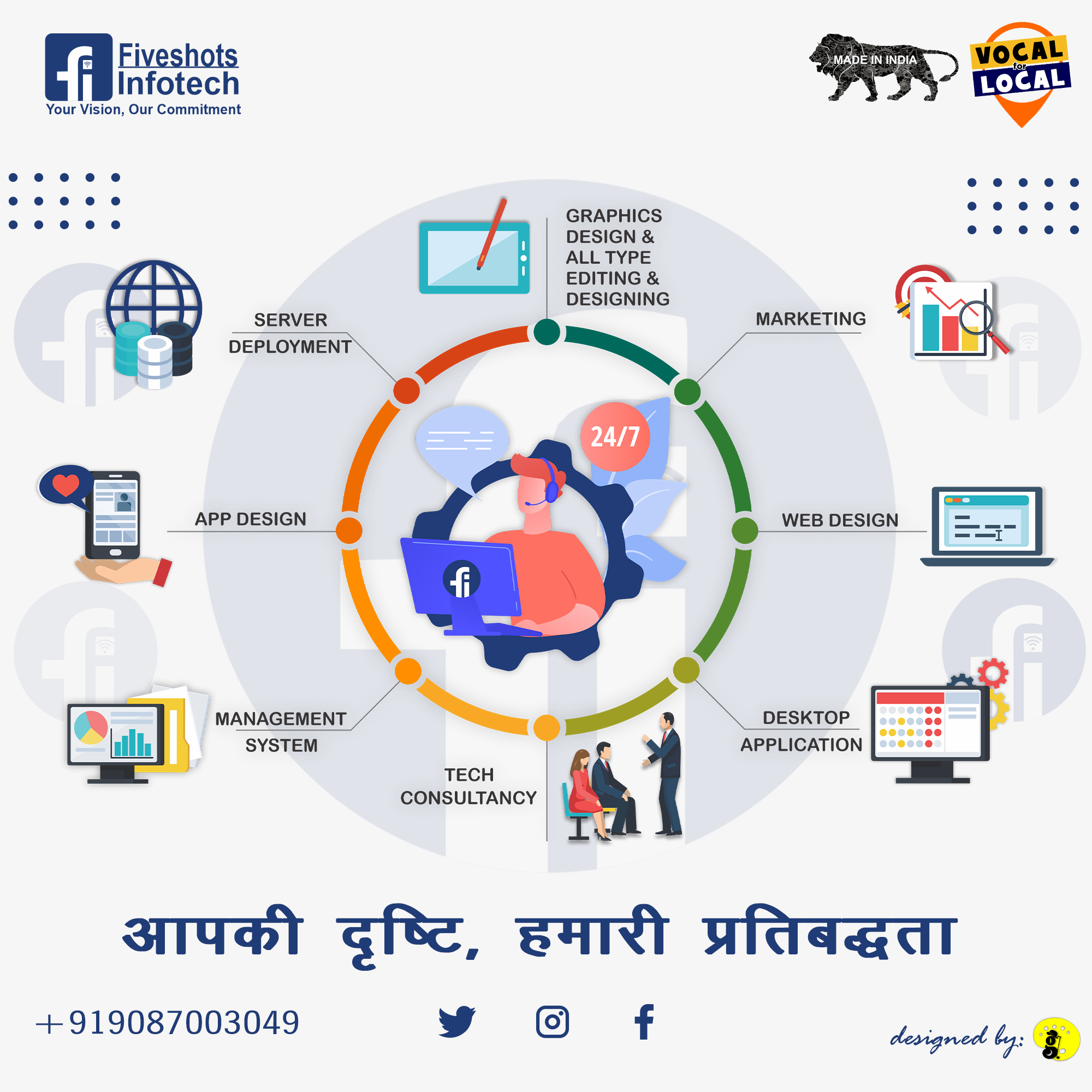 Fiveshots Infotech Private Limited